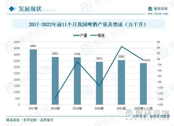 中国啤酒行业现状_未来发展趋势