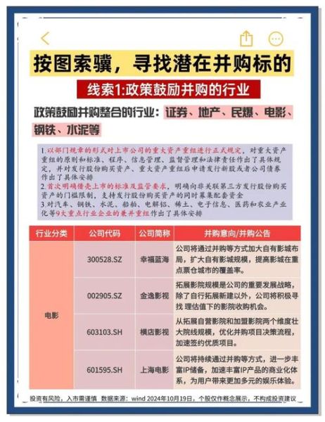 互联网企业并购趋势_未来五年并购热点在哪