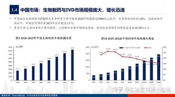 医药行业前景如何_医药市场未来五年发展趋势