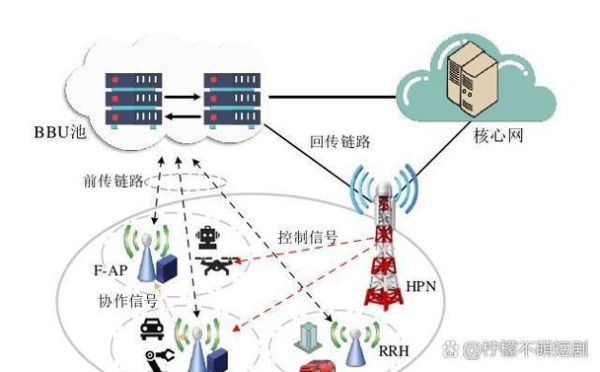 通讯行业互联网转型怎么做_5G时代运营商增长策略