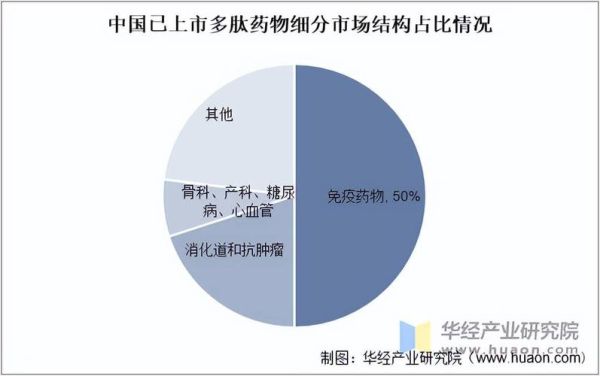 医药行业前景如何_医药市场未来五年发展趋势