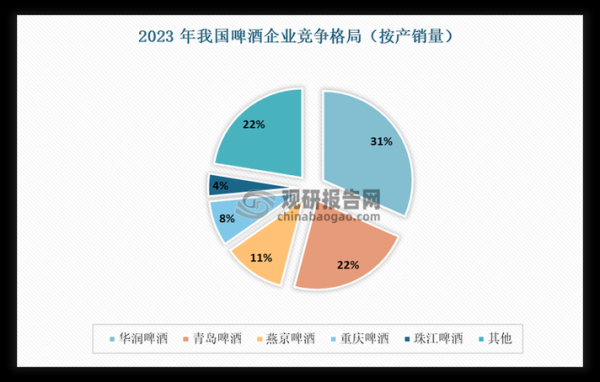 2015啤酒行业现状如何_未来五年啤酒市场走势预测