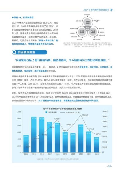 互联网创业前景怎么样_2024年还值得入场吗