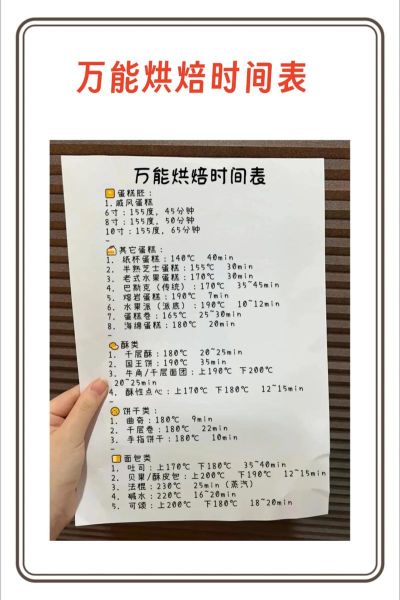 烘焙爱好者年龄分布_烘焙店如何精准引流