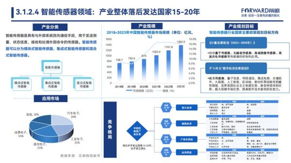 智能制造行业分析报告_智能制造发展趋势