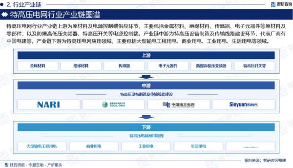 电力咨询公司前景怎么样_电力咨询公司未来发展趋势