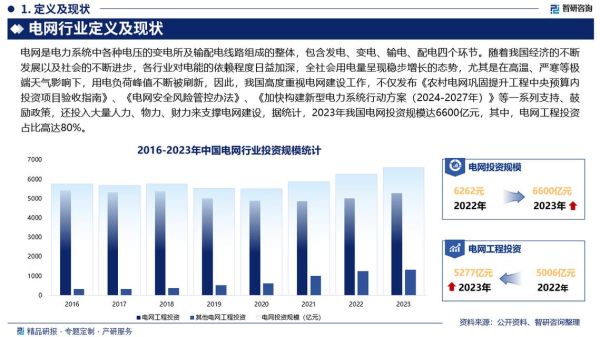 电力咨询公司前景怎么样_电力咨询公司未来发展趋势