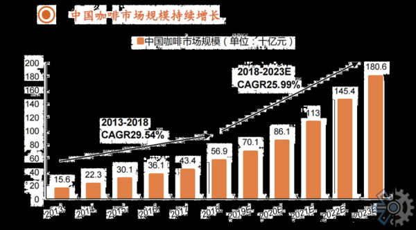 咖啡市场未来五年前景如何_开咖啡店还能赚钱吗
