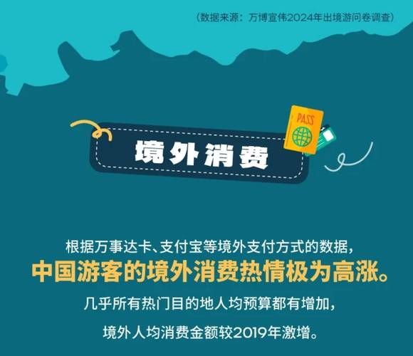 旅游业复苏_2024年出境游安全吗