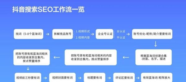 招聘网站如何优化长尾关键词_招聘行业SEO怎么做