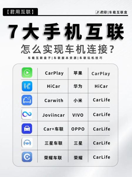 车载互联怎么选_车载系统哪个好用