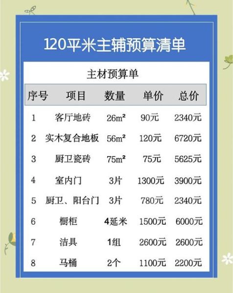 室内装修预算怎么算_小户型如何显大