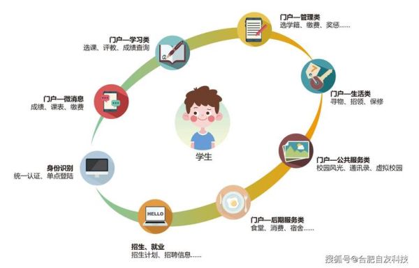 互联网教育发展前景怎么样_在线学习未来趋势