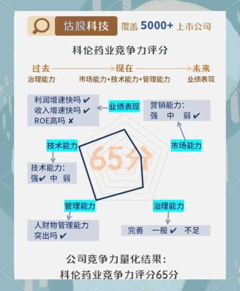 医药行业微观环境分析_如何提升药企竞争力