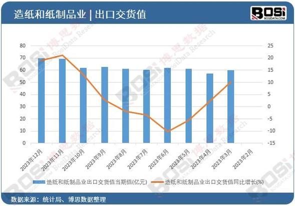 纸品行业前景如何_环保纸品有哪些优势