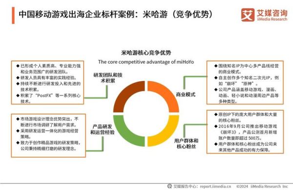 中国互联网企业出海怎么做_如何提升海外用户留存率