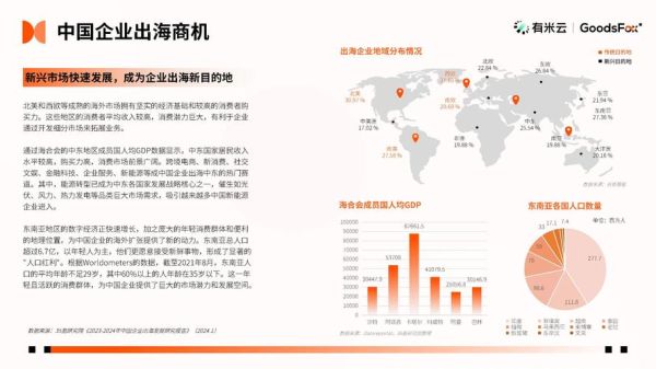 中国互联网企业出海怎么做_如何提升海外用户留存率