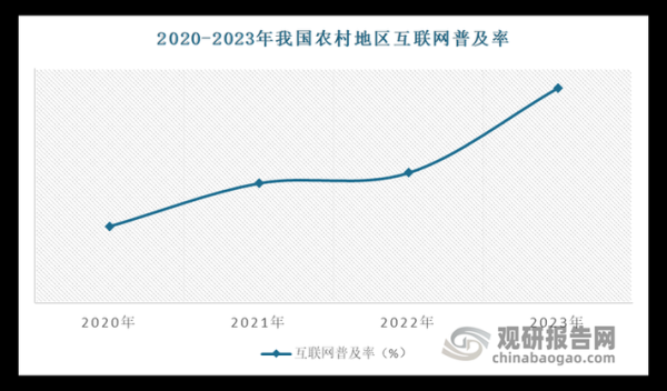 2020年互联网用户增长趋势_疫情对线上消费的影响