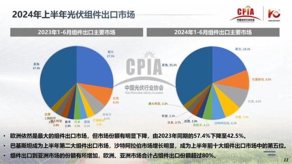 分布式光伏前景怎么样_2024年还能入局吗