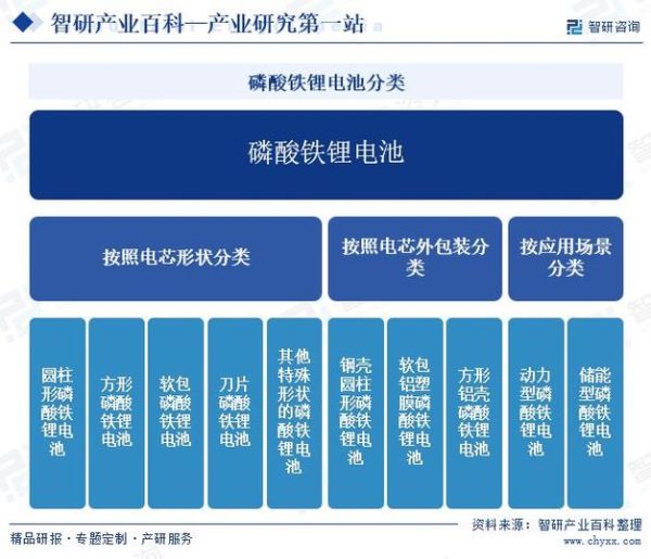 磷酸铁锂电池前景如何_磷酸铁锂未来发展趋势