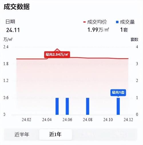 2024年房价会跌吗_买房最佳时机怎么判断