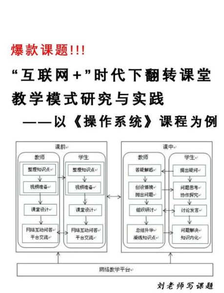 互联网教育行业前景怎么样_如何转型线上教育