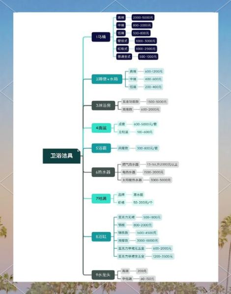 互联网装修平台怎么选_装修预算如何控制