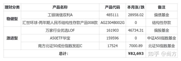 互联网理财产品哪个好_2024年还能买吗