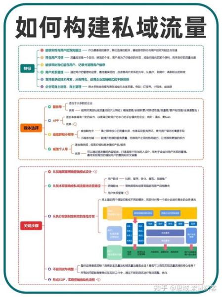 互联网企业如何提升用户留存_中小企业怎么做私域流量