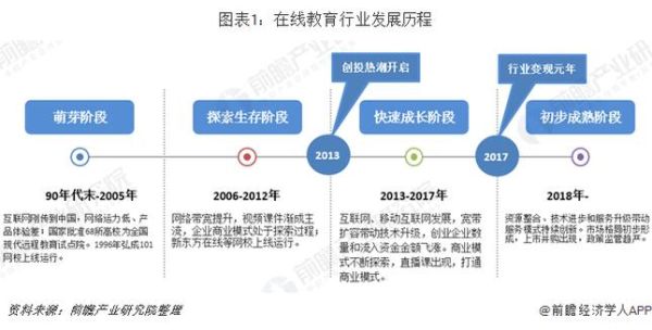 互联网教育发展前景_在线教育未来趋势
