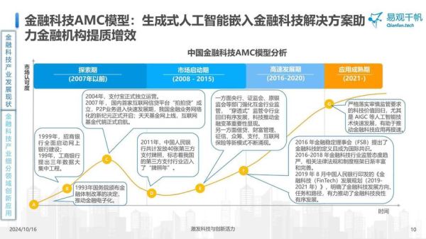 2024年金融行业发展趋势_未来投资机会在哪里