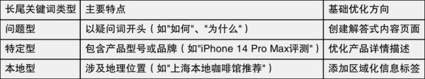 什么是长尾关键词_如何布局长尾关键词