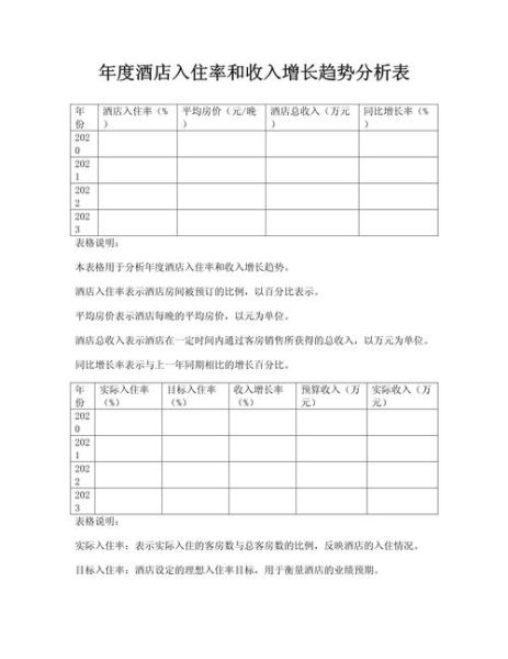 2017酒店业行业分析_酒店业发展趋势