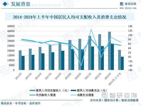 2017酒店业行业分析_酒店业发展趋势