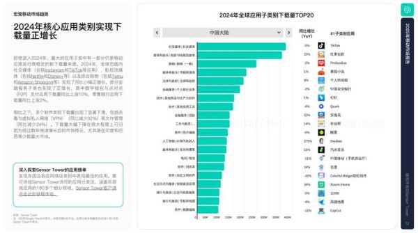 上海移动互联网产业现状_如何入局
