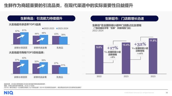 零售行业未来五年趋势_实体门店如何转型