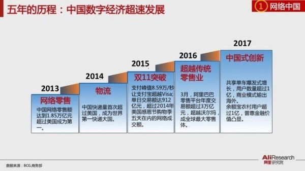 互联网企业如何从零起步_互联网公司成长阶段有哪些
