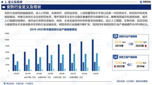 安防行业发展前景如何_2024年安防行业有哪些新机遇