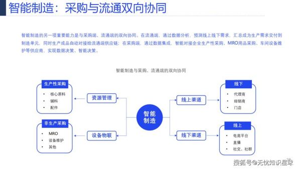 互联网如何重塑产业结构_传统产业升级路径