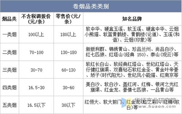 2013年烟草行业前景如何_烟草行业政策变化有哪些