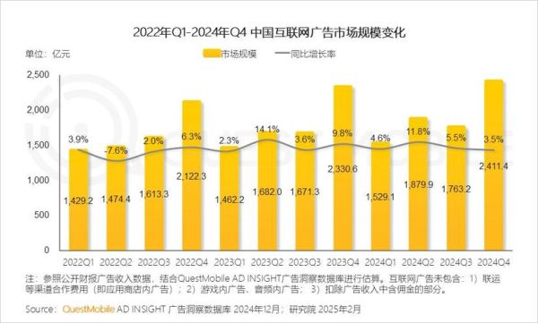 移动互联网广告规模_2024年市场规模有多大