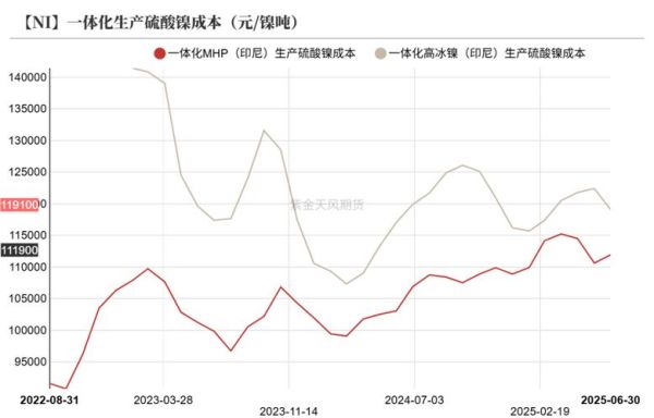 镍铁价格走势分析_镍铁与不锈钢关系