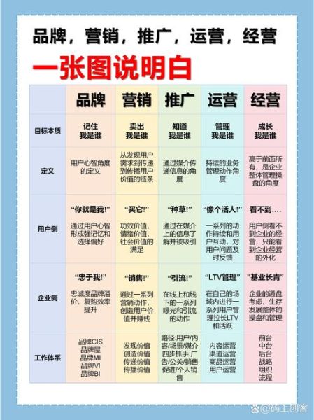 批发零售行业怎么做线上推广_如何找到精准客户