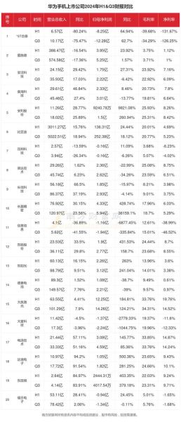 手机产业前景如何_2024年手机行业趋势