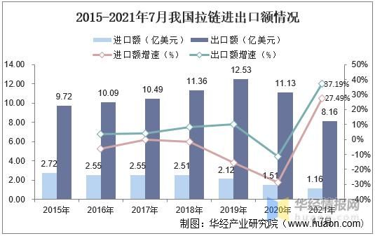 拉链行业未来发展趋势_拉链市场前景如何