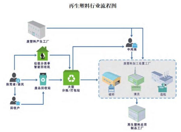 塑料行业如何转型_塑料企业数字化怎么做