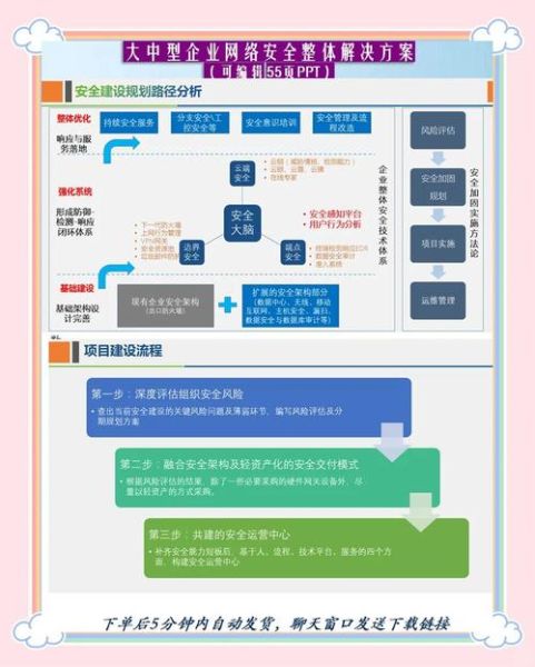 互联网企业有哪些风险_如何规避