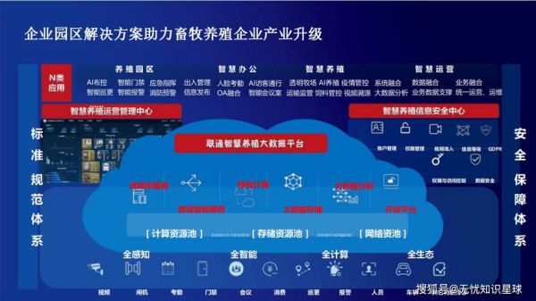 互联网加养殖发展前景_智慧养殖如何落地