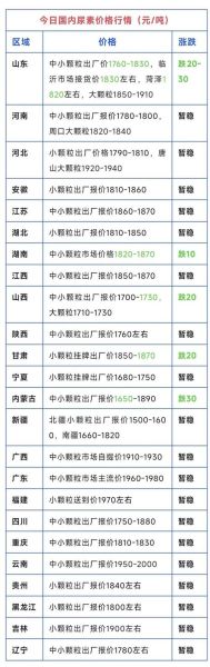 化肥行业投资风险有哪些_2024年化肥价格波动大吗