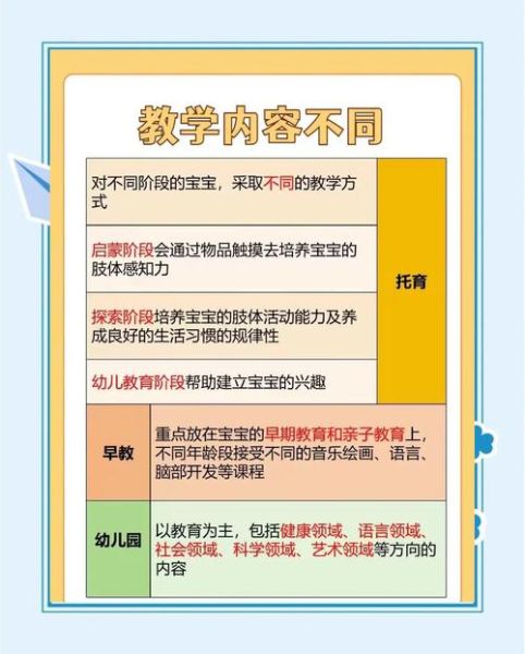 早教班有必要上吗_早教机构怎么选